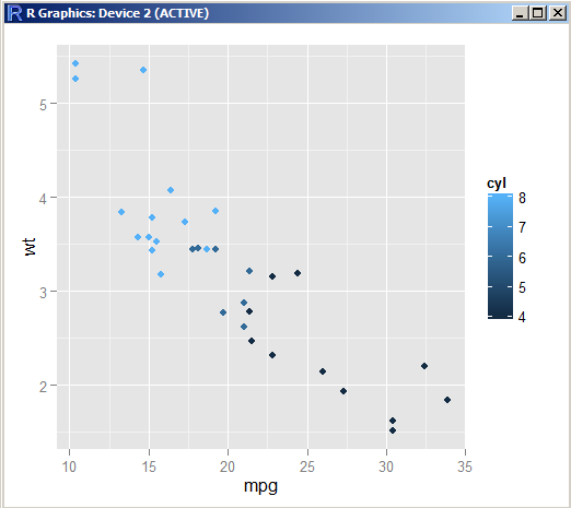 ggplot graph in R 2