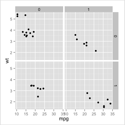 ggplot in R 4