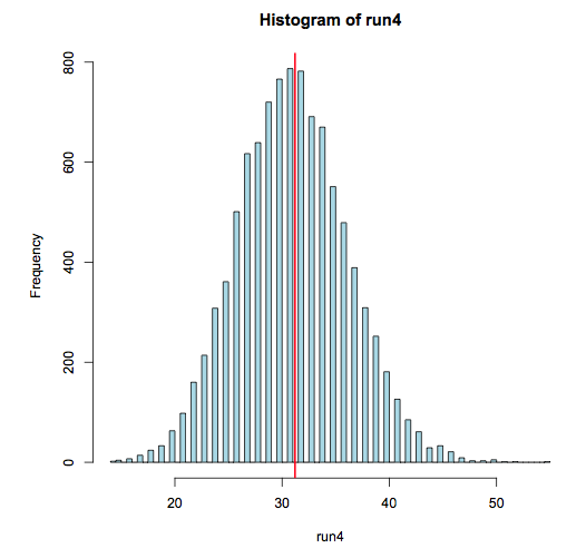 histogram in R
