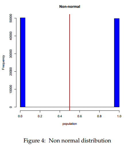 non normal distribution in R