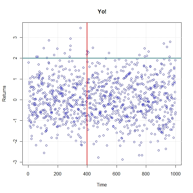 Scatter plot in R