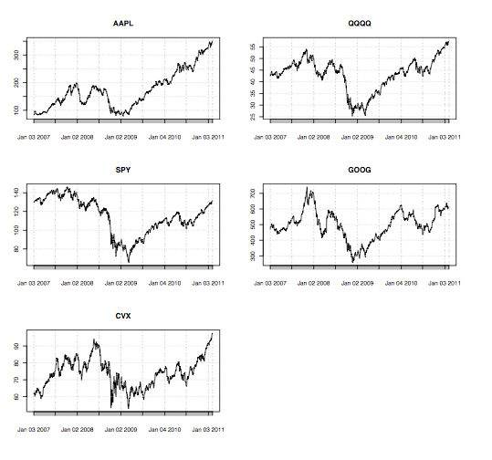 price graph in R