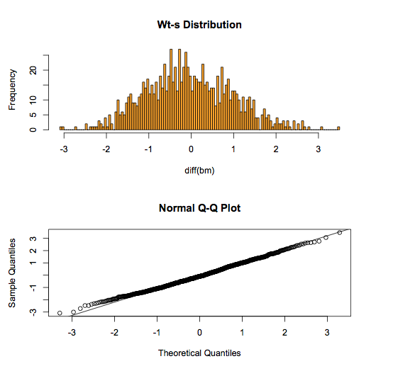 random walk distribution in R