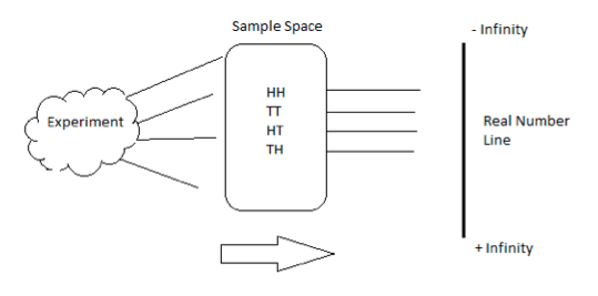 random variable in R