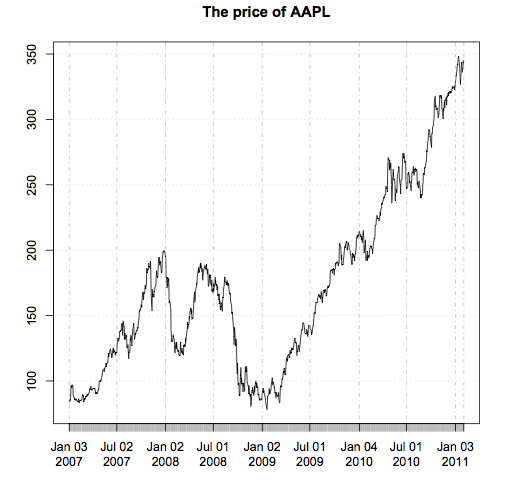 stock price in R
