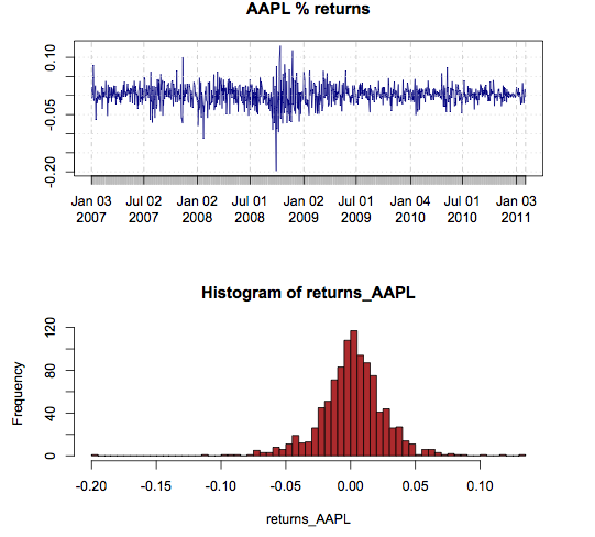 stock return distribution in R