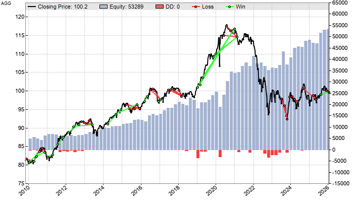 Z8 equity curve